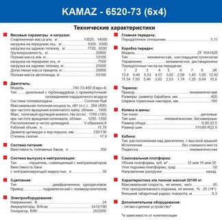 Технические характеристики самосвал 6520