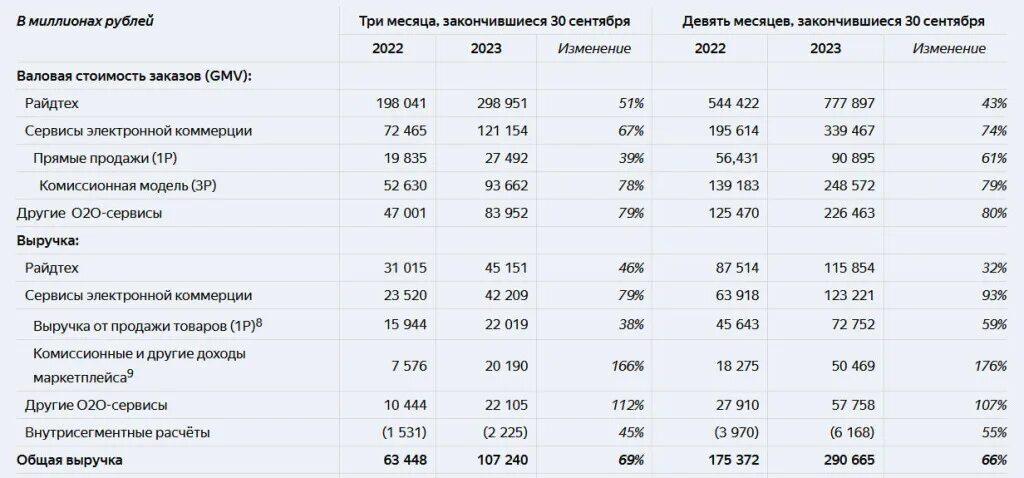 Прибыль за 2 квартал 2023. Кварталы 2023 года. Отчет сбербанка финансовые показатели за 2023 год. Третий квартал 2023 года какие месяцы. Carmoney отчетность 2024 2кв.