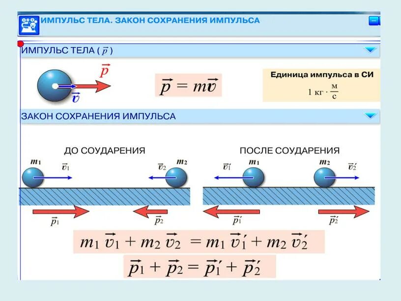 Значение закона сохранения импульса. Формула импульса после взаимодействия. закон сохранения импульса формула 9 класс физика. физика 9 класс импульс тела закон сохранения импульса. закон сохранения импульса формула 10 класс физика.