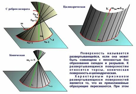 Развертовать