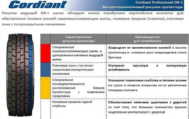 Летняя резина кордиант р14. Маркировка на шинах кордиант сноу кросс 2. Протектор шины кордиант сноу кросс. Кордиант офф роуд 205/70 r15 глубина протектора. Шины кордиант зимние 185/70 r16c.