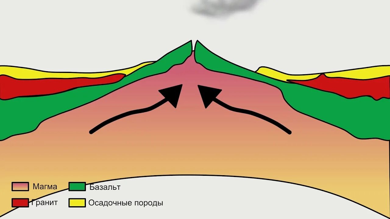 Тектоника плит литосферы. Движение литосферных плит земли. Движение литосферных плит анимация. Тектонические плиты образование гор.