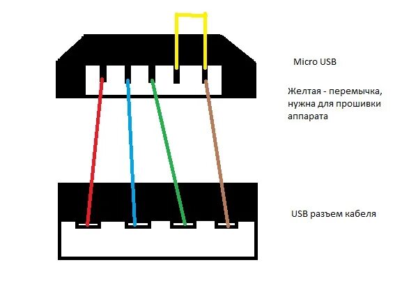 Разъём зарядки микро УСБ. Micro USB разъем распиновка. Распайка гнезда микро USB. Распайка микро USB для зарядки.
