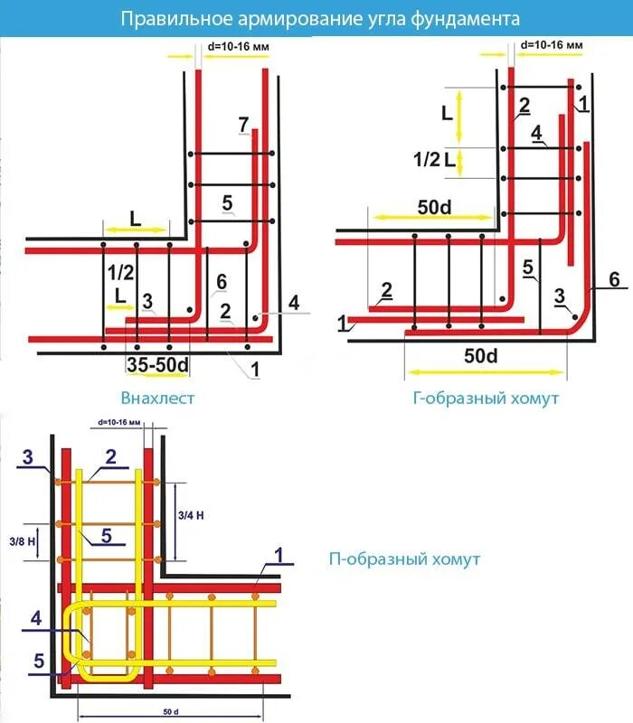Какая арматура нужна для фундамента. Схема правильной вязки арматуры для ленточного фундамента. Схема обвязки арматуры для ленточного фундамента. Схема каркаса из арматуры для ленточного фундамента. Схема укладки арматуры для ленточного фундамента под дом.