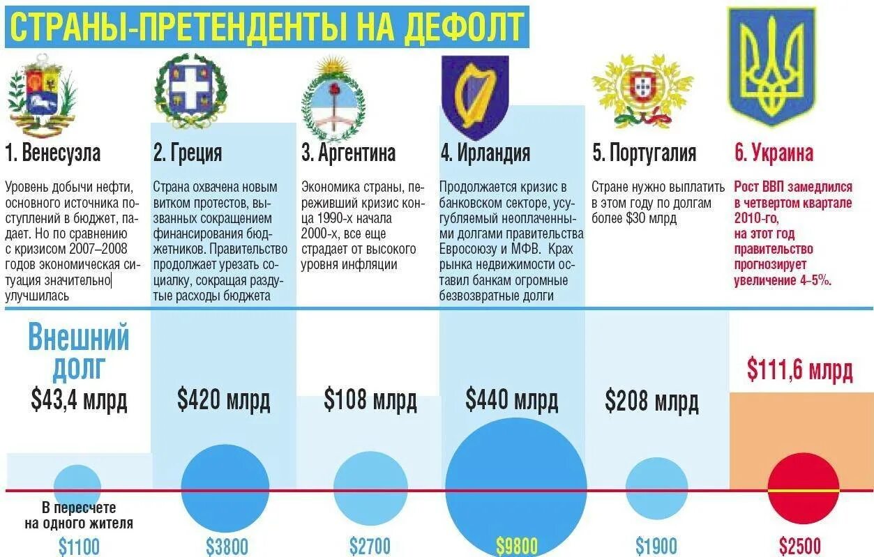Дефолт понятие. Дефолдэто простыми словами. Дефолт это. Дефолт это простыми словами для простых. Дефорт.