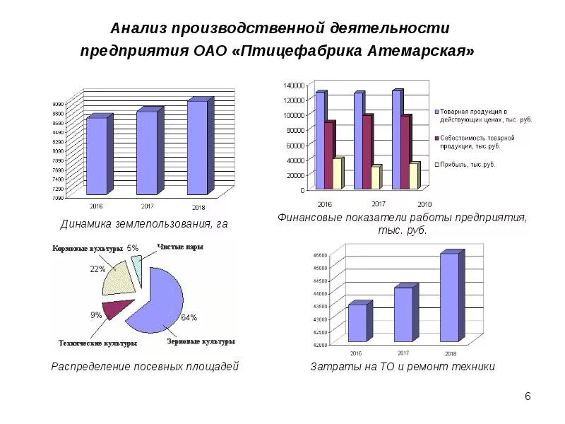 Кратко. Анализ производственного участка. Анализ производственного участка. Производственный анализ. Анализ производственных результатов.
