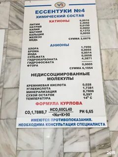 Ессентуки 4 график