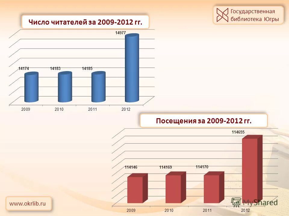 национальный состав хмао. число заражений в тюменской области по населенным пунктам. структура общей смертности. население хмао. количество читателей.