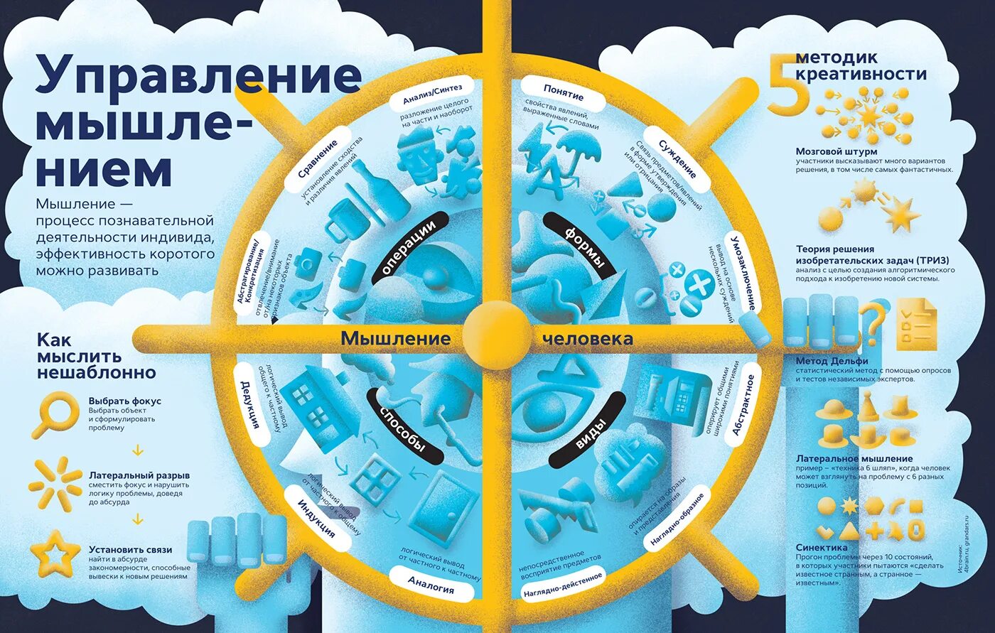 Как развить другое мышление. Инфографика. мышление инфографика. креативная инфографика. решение инфографика.