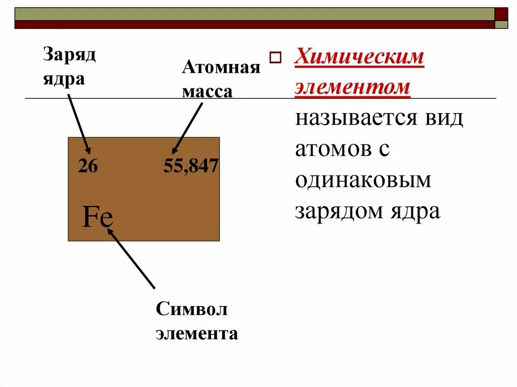 Как узнать заряд ядра химического элемента. Заряд ядра в химии элемента. Как узнать заряд ядра атома химического элемента. Как определить заряд ядра атома