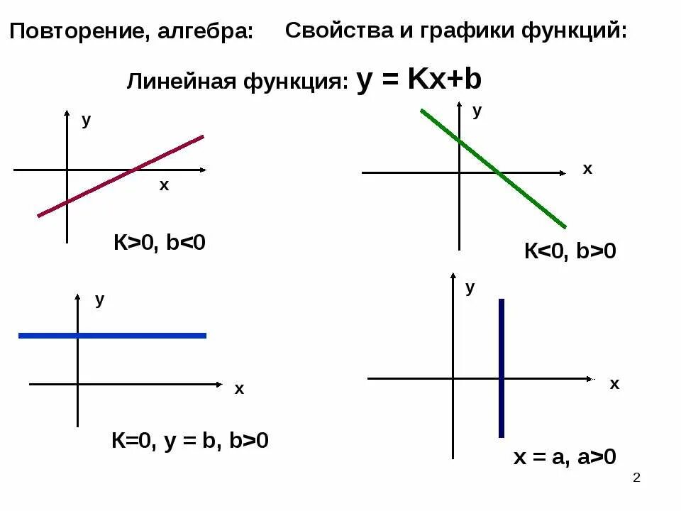 Функция у кх в