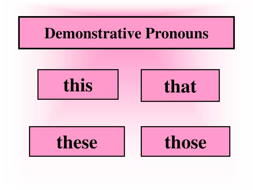 C классы this. Demonstrative pronouns. those в английском языке. указательные местоимения в английском языке. местоимение this в английском.