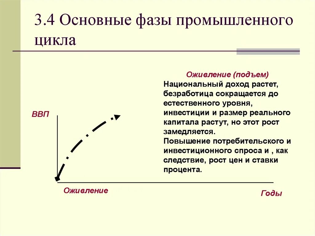 Экономический цикл оживление. Фаса оживление экономического цикла. Фаза оживления экономического цикла. Фазы промышленного цикла. Фаза подъема характеризуется