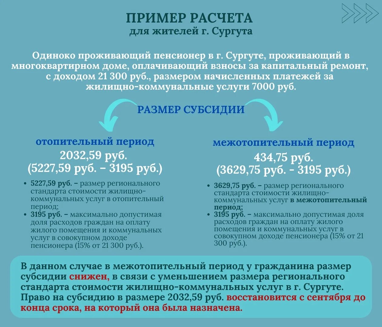Максимальная сумма субсидии