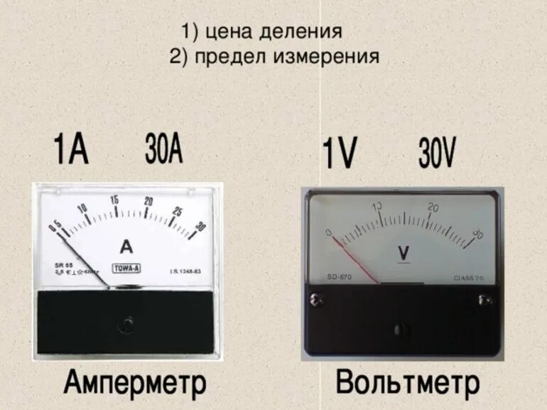 Предел измерения прибора амперметра. Пределы измерения амперметра и вольтметра. Как определить предел измерения прибора. Предел измерения шкалы амперметра.