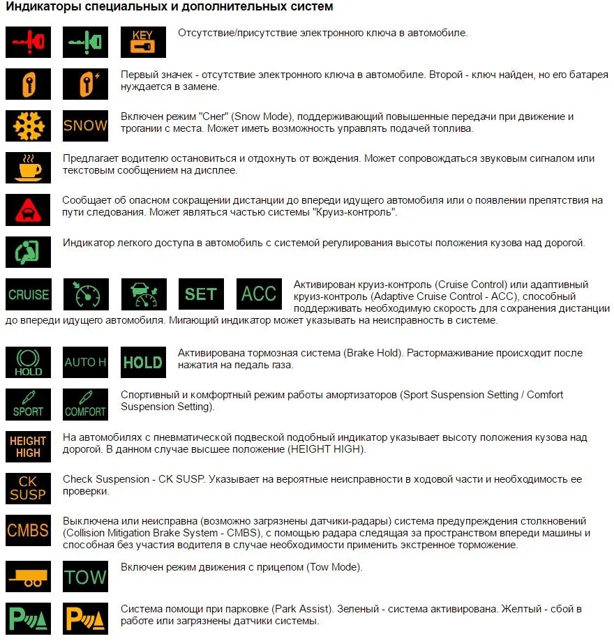 Ошибки автомобиля. Индикаторы на панели приборов автомобиля Honda. Индикаторы приборной панели погрузчика Тойота. Панель приборов Газель обозначения значков на панели приборов. Вольво ФМ 12 самосвал индикаторы на приборной панели.