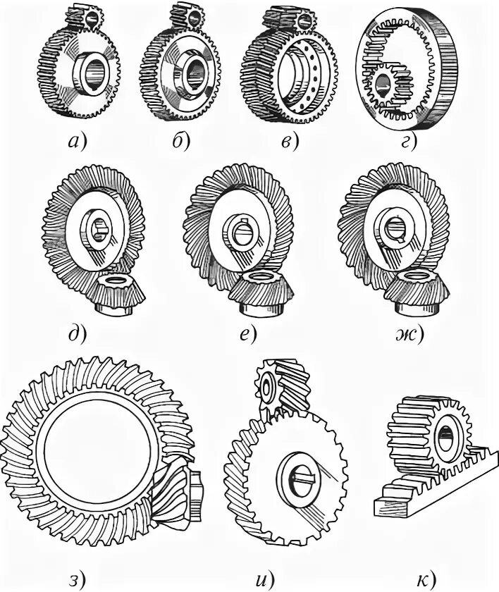 Механическая передача технология 5 класс. Механическая зубчатая передача. Типы зубчатых передач. Типы зубчатых передач с картинками. Зубчатая передача схема.