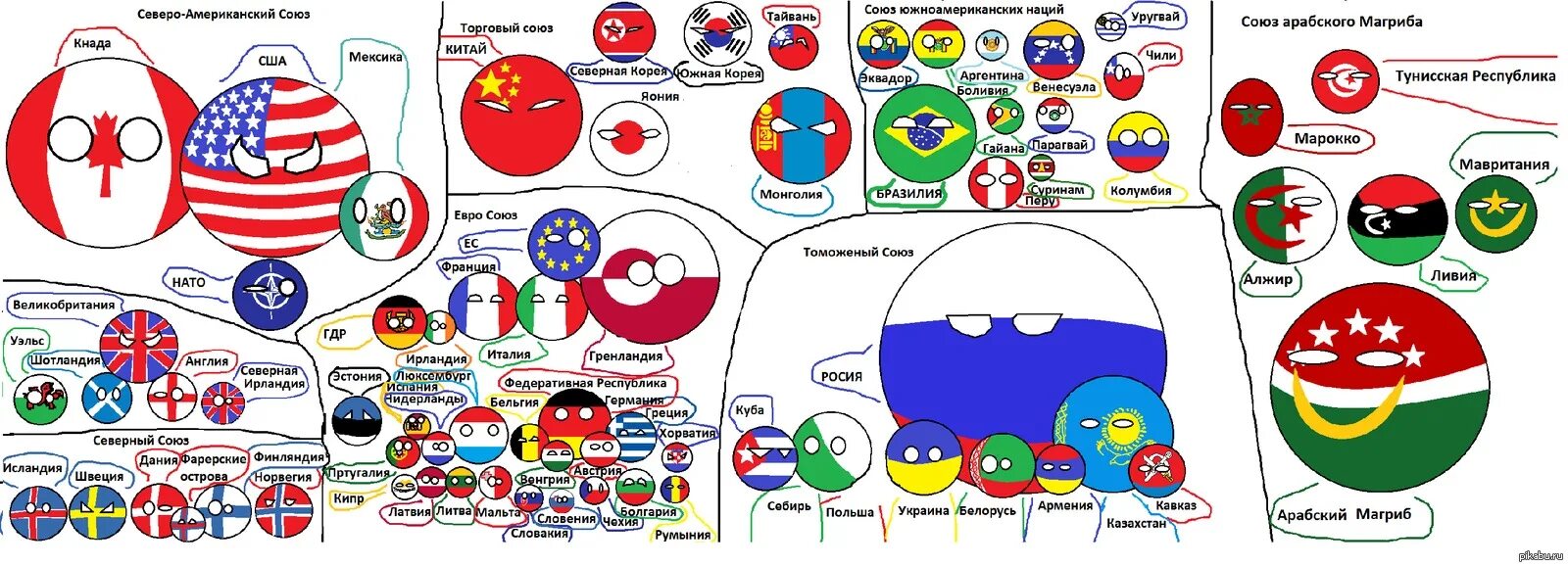 Союзы стран. Союзы стран в мире. Союзники России на карте. Современные Союзы государств. Союзы росси