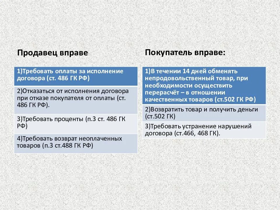 Ст 486 ГК РФ. Ст 497 ГК РФ. Оплата по договору купли-продажи товара. Продавец вправе. 309 гк рф с комментариями