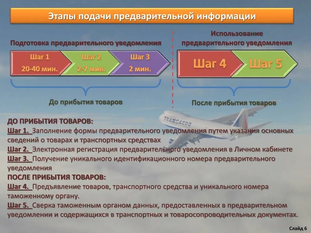 Использование предварительной информации. Этапы подачи информации. Схема предварительного информирования таможенных органов. Сроки предварительного информирования. Предварительная информация таможенным органам.