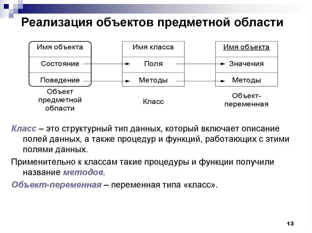 Предметная область в программировании это. Атрибуты предметной области. Объекты предметной области базы данных. Выявление объектов предметной области. Явление процессы объекты свойства предметов способные