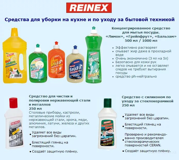 Бытовая химия перечень. Средства для уборки. Список средств для уборки. Названия моющих средств. Химические средства для уборки.