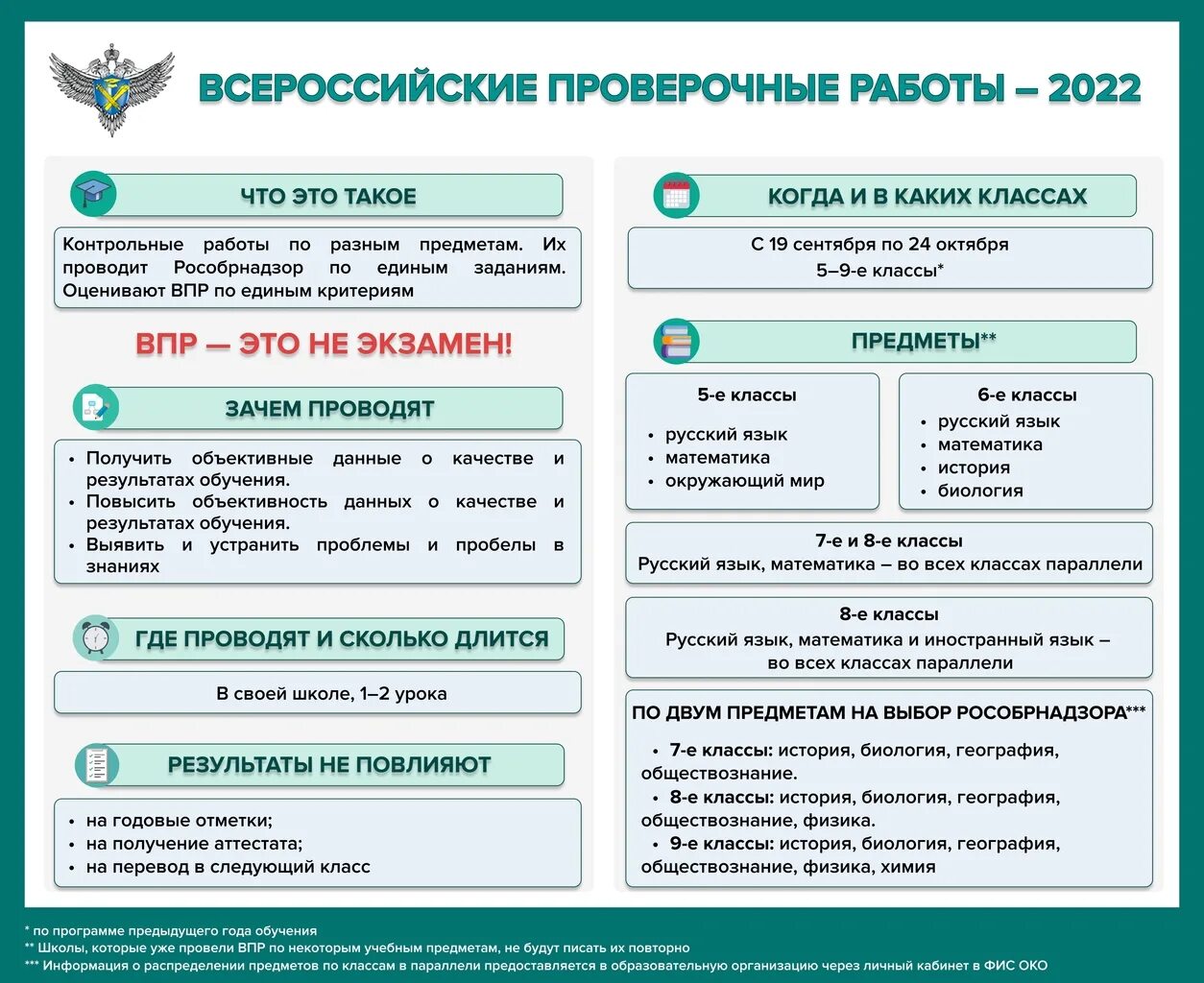 Впр 2022 физика 7. Проведение ВПР В 2023 году. Всероссийские проверочные работы 2023. График ВПР 2023. Плакат ВПР 2023.