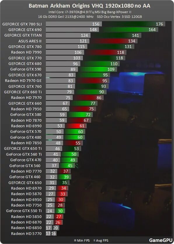 Видеокарты GEFORCE RTX по мощности. Видеокарты по мощности таблица GEFORCE. Видеокарты GEFORCE GTX по годам выпуска. Последовательность видеокарт NVIDIA GEFORCE.