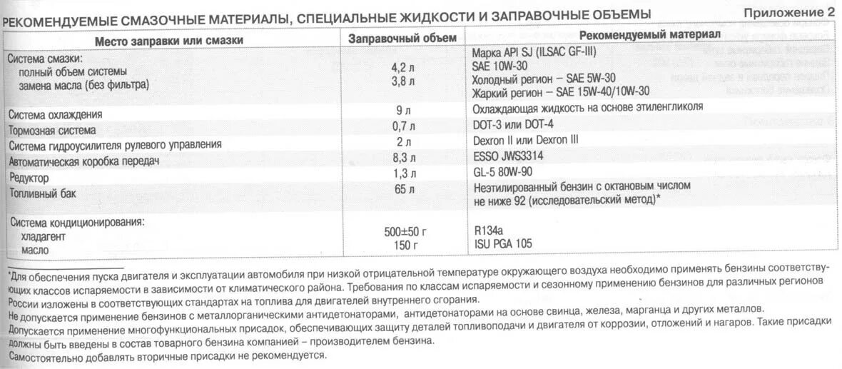 Сколько заливается масла в ниссан альмера. Заправочные емкости ниссан атлас 4 вд. заправочные емкости ниссан ноут 1.4. заправочные емкости ниссан атлас sz5f24. заправочные ёмкости ниссан террано 3.