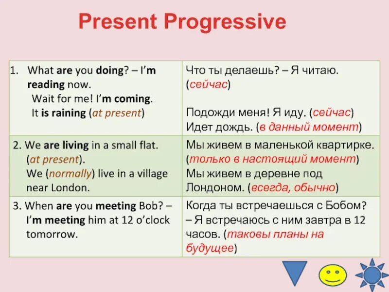 Present Progressive. Present Progressive предложения. Present Progressive правило. Present Progressive правила.