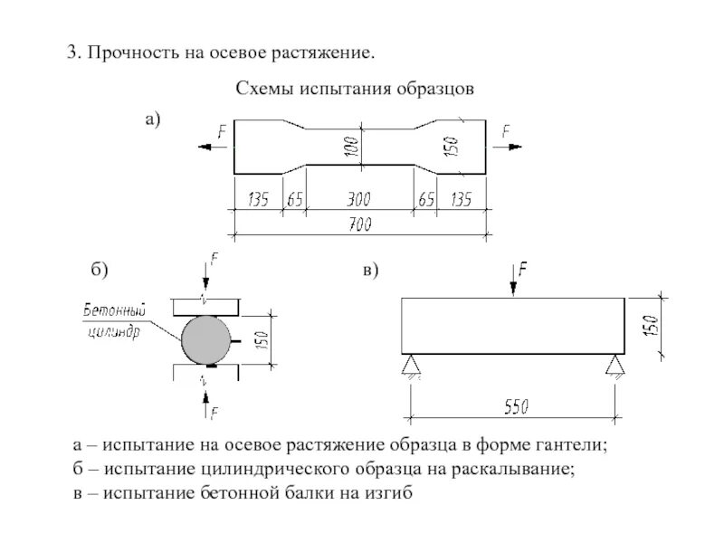 Приспособление для испытания на растяжение при изгибе по ГОСТ 10180. Испытание бетона на осевое растяжение. Устройства и приспособления для испытаний на растяжение при изгибе:. Схема испытания на растяжение при изгибе.