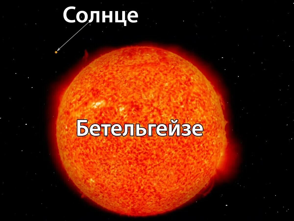 Бетельгейзе звезда. Полярная звезда и Бетельгейзе. Красный гигант звезда Бетельгейзе. Звезда Бетельгейзе по сравнению с солнцем.