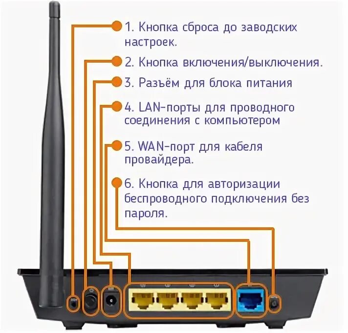 Распиновка lan порта роутера. Wan порт на роутере Ростелеком. Сброс роутера до заводских настроек. Кнопка reset на роутере d-link.