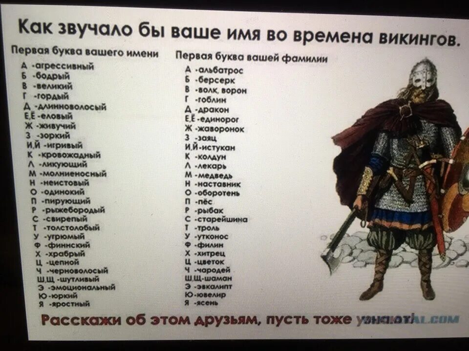 Век звучащего слова. Как бы звучало имя. Звучные названия имен. Как бы тебя звали. Звучащие названия.