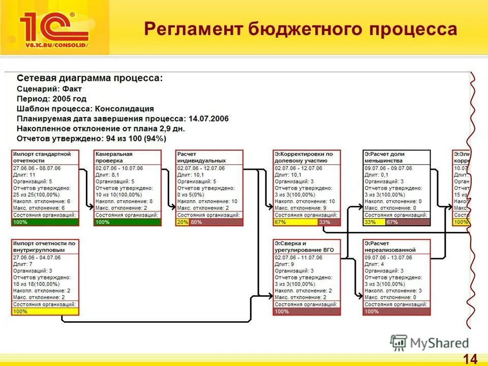 Новое бюджетное правило