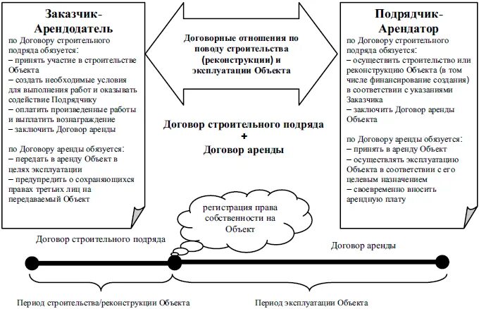 Схемы арендаторов. Схемы арендаторов. Виды договора аренды. Виды договоров аренды схема. Этапы заключения договора аренды.