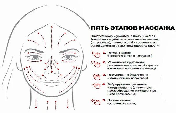 Массаж лица для подтяжки овала схема. Схема лифтинг массажа лица. Микротоки для лица массажные линии. Лифтинг самомассаж лица.