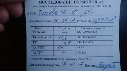 Сдача гормональных анализов