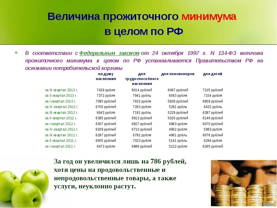 Что входит прожиточный минимум в россии. Величина прожиточного минимума в России. Величина прожиточного минимума на детей. Прожиточный минимум для инвалидов. Потребительская корзина и прожиточный минимум.