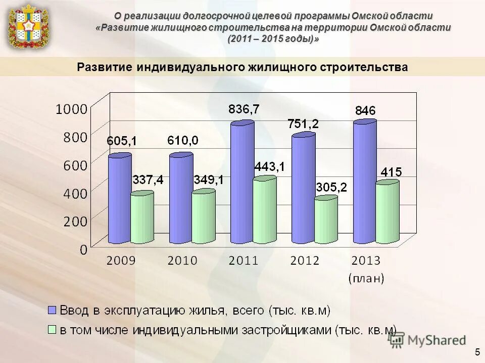 Реализация долгосрочных программ. Реализация долгосрочных программ. Реализация долгосрочных программ. Ведомственные целевые программы это. Долгосрочная реализации.
