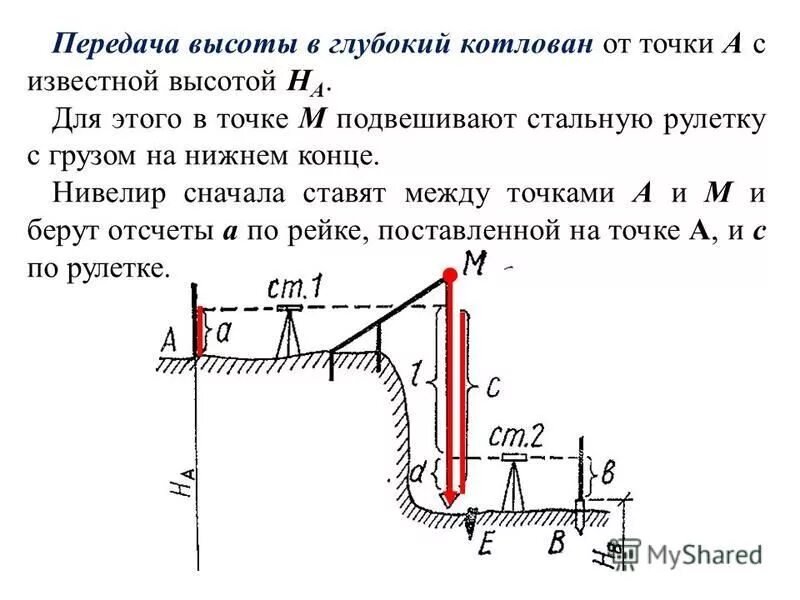 Какова последовательность разбивочных работ?. Элементы разбивочных работ. Разбивочный чертеж геодезия основы. Этапы геодезических разбивочных работ. Виды разбивочных работ геодезия.
