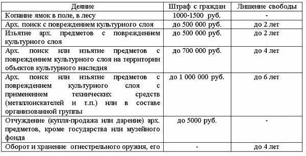Можно ли коп