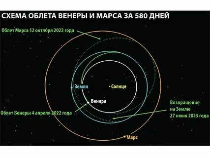 Какое расстояние от марса до венеры