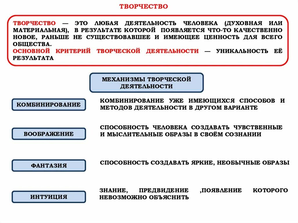 Деятельность человека. Формы деятельности человека. Деятельность человека и ее основные формы труд игра учение. Деятельность это в обществознании. Деятельность как вид активности человека