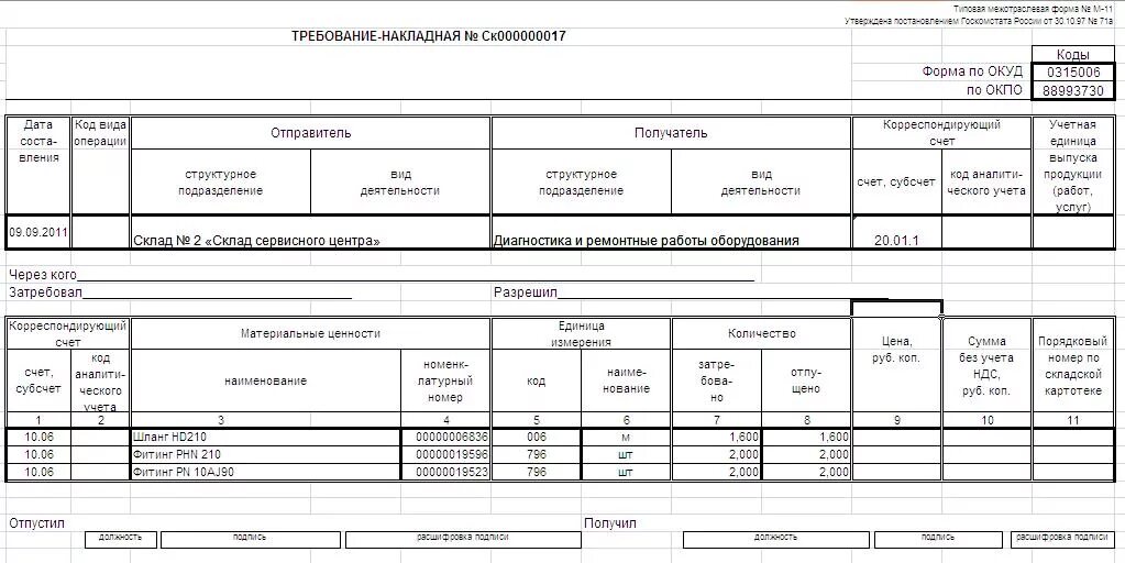 Требования накладная медицинской организации. Форма требования накладной м-11. Форма по ОКУД 0315006 требование-накладная. Форма накладной м11. Требование-накладная (м-11) характеристика.