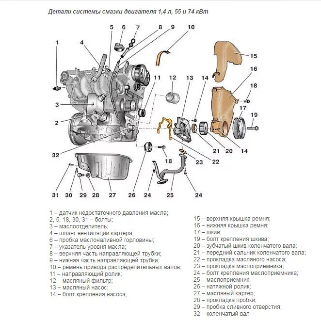 Система смазки двигателя Шкода Фабия 1.2 механика. Датчики в двигатель шкоды Фабия 1.4. Датчик масляного насоса Skoda Octavia Tour. Схема двигателя Skoda Fabia 2 1.2. Шкода фабия датчик масла