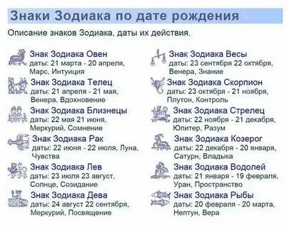 Предсказания по гороскопу по дате рождения