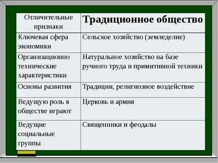Типология общества индустриальная