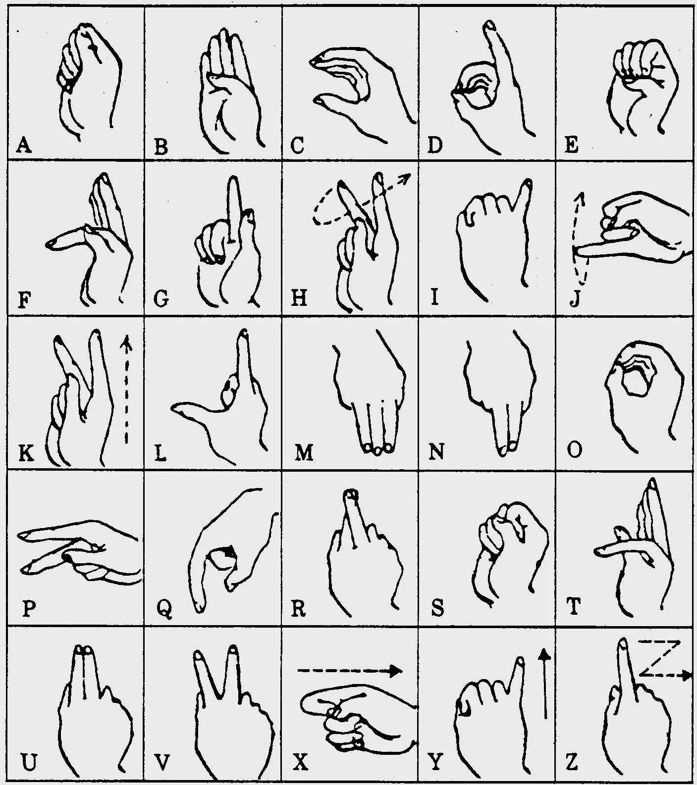 Дактильная Азбука глухих жесты. Дактильная Азбука язык алфавит английский язык. Английский жестовый язык дактиль. Дактильная Азбука глухих русский алфавит. Глухой на английском