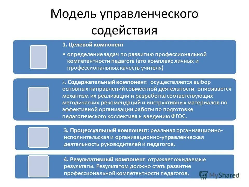 Реш компетенции. Реш компетенции